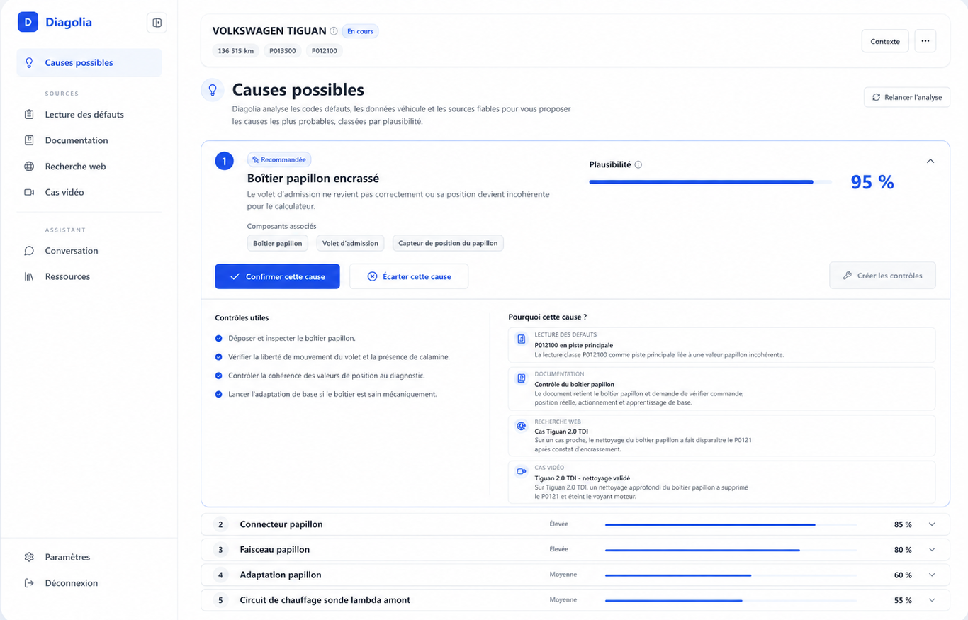 Interface Diagolia affichant des causes possibles classées par plausibilité